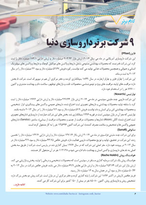 مجله دارویی نشریه انتخاب برتر شماره 318
